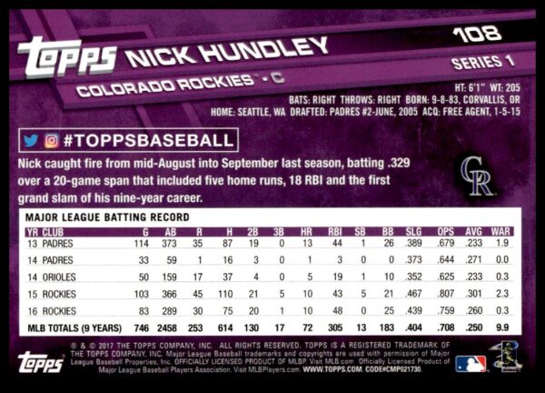 2017 Topps Series 1 Nick Hundley #108 (Back)