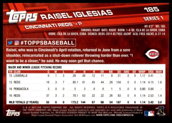 2017 Topps Series 1 Raisel Iglesias #185 (Back)