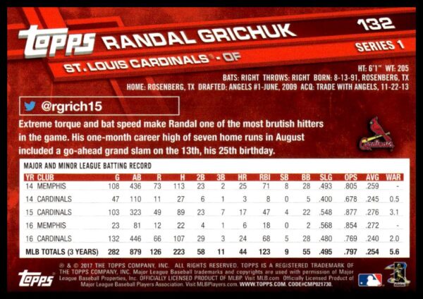 2017 Topps Series 1 Randal Grichuk #24 (Back)