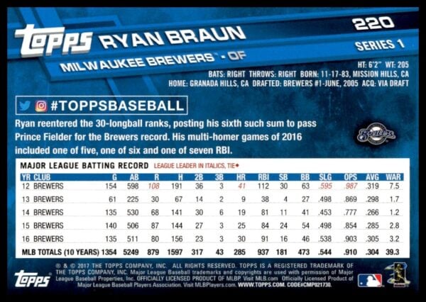 2017 Topps Series 1 Ryan Braun #220 (Back)