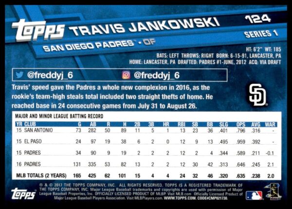 2017 Topps Series 1 Travis Jankowski #164 (Back)