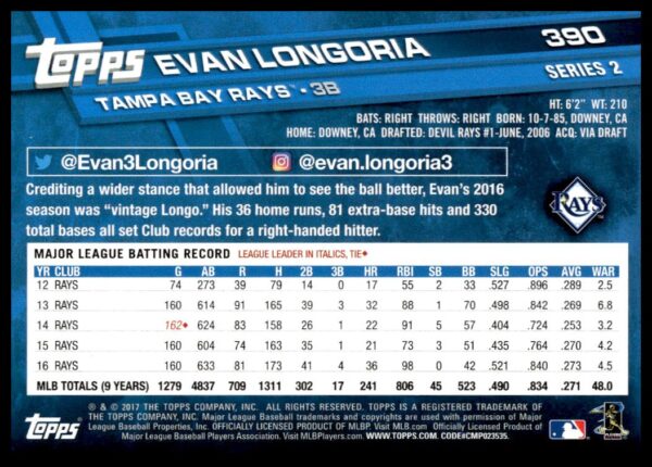 2017 Topps Series 2 Evan Longoria #390 (Back)