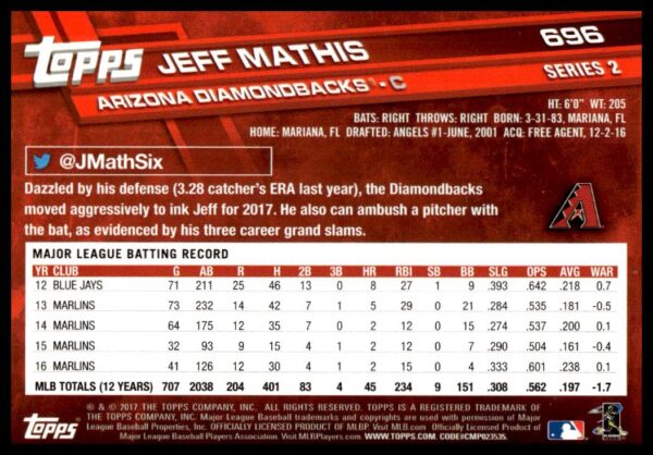 2017 Topps Series 2 Jeff Mathis #696 (Back)