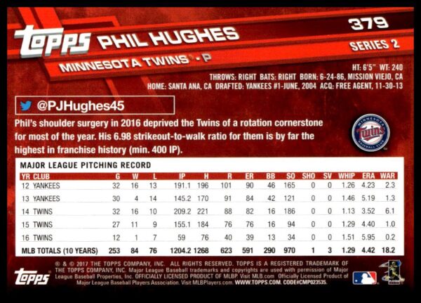 2017 Topps Series 2 Phil Hughes #379 (Back)