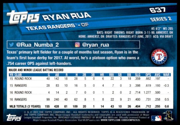 2017 Topps Series 2 Ryan Rua #637 (Back)