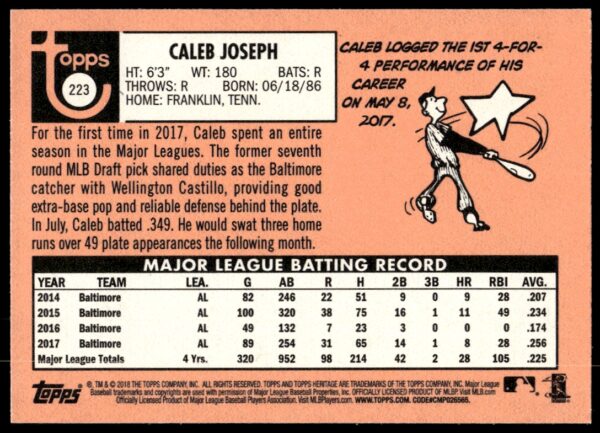 2018 Topps Heritage Caleb Joseph #223 (Back)