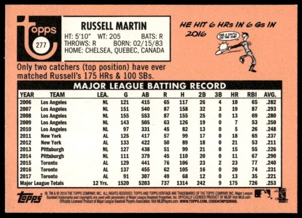 2018 Topps Heritage Russell Martin #277 (Back)