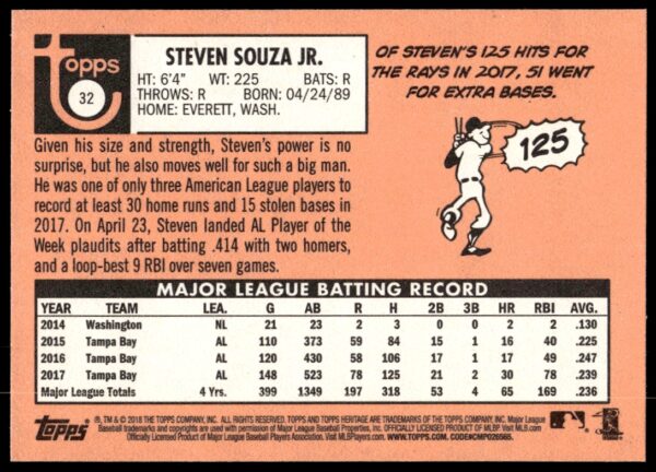 2018 Topps Heritage Steven Souza Jr. #32 (Back)