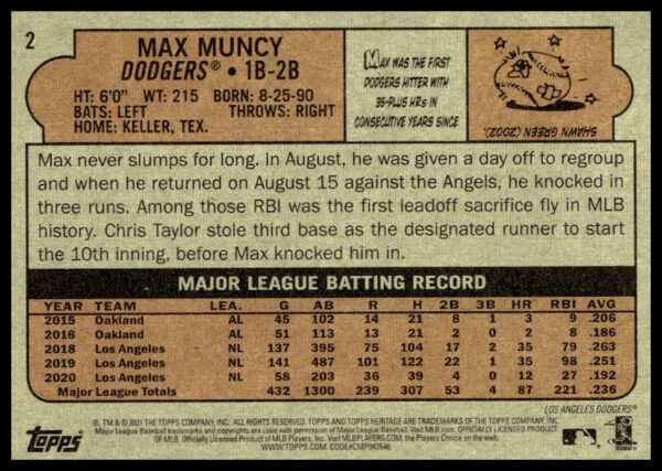 2021 Topps Heritage Max Muncy #2 (Back)