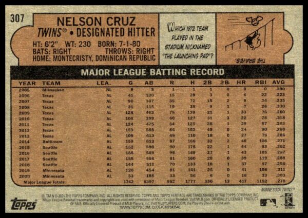 2021 Topps Heritage Nelson Cruz Nickname #307 (Back)