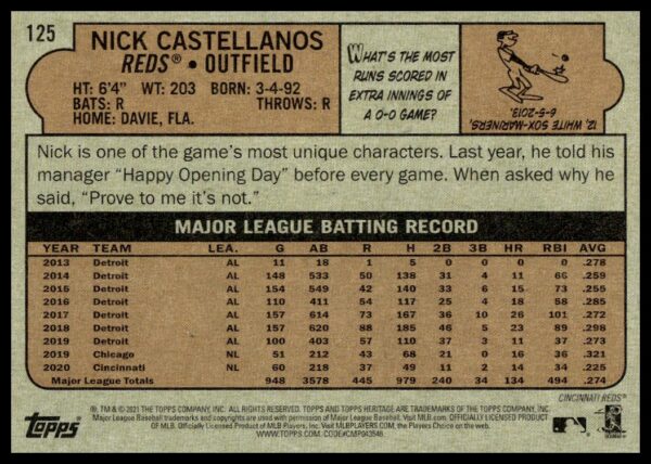 2021 Topps Heritage Nick Castellanos #125 (Back)