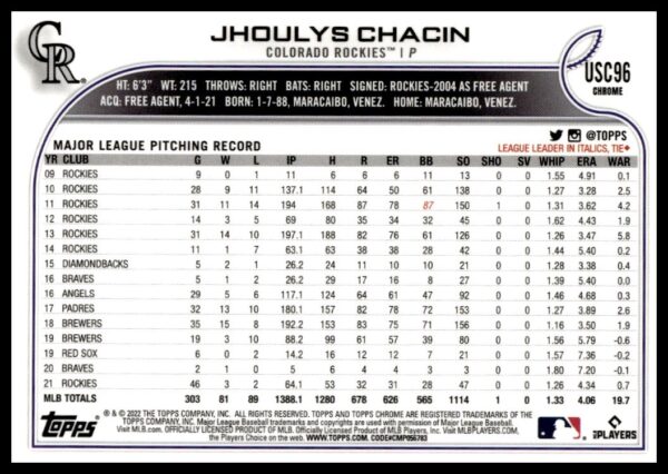 2022 Topps Chrome Update Jhoulys Chacin Pink Wave Refractor #USC96 (Back)