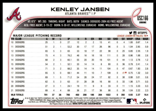 2022 Topps Chrome Update Kenley Jansen Pink Wave Refractor #USC166 (Back)