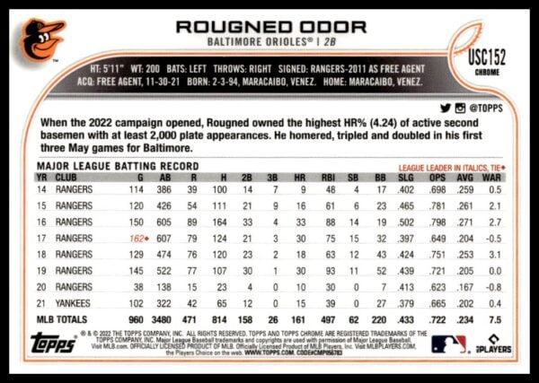 2022 Topps Chrome Update Rougned Odor Pink Wave Refractor #USC152 (Back)