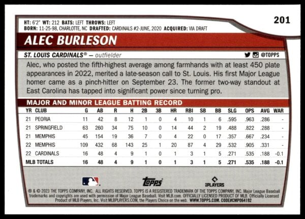 2023 Topps Big League Alec Burleson #201 (Back)