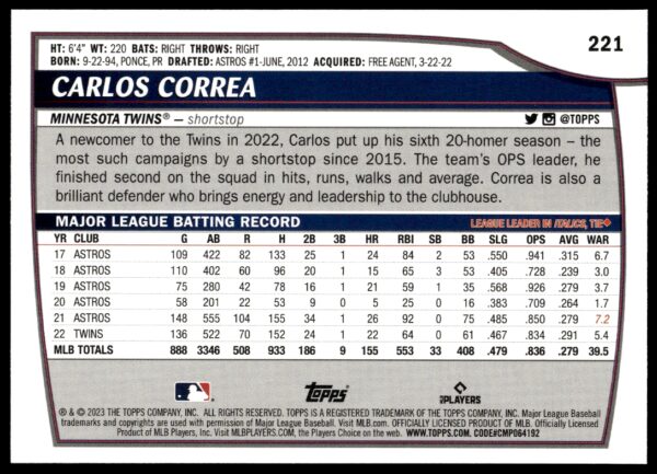 2023 Topps Big League Carlos Correa #221 (Back)