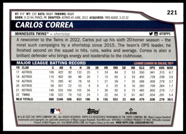 2023 Topps Big League Carlos Correa Rainbow Foil #221 (Back)