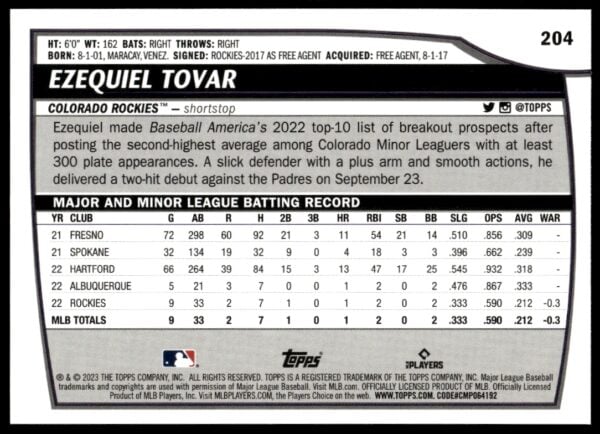 2023 Topps Big League Ezequiel Tovar #204 (Back)