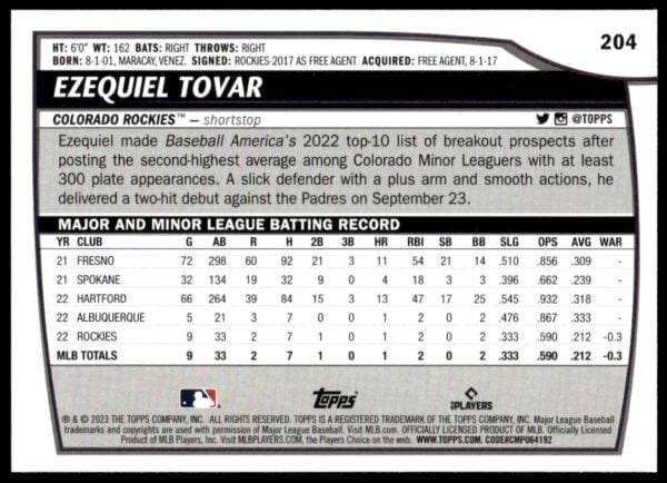 2023 Topps Big League Ezequiel Tovar Rainbow Foil #204 (Back)