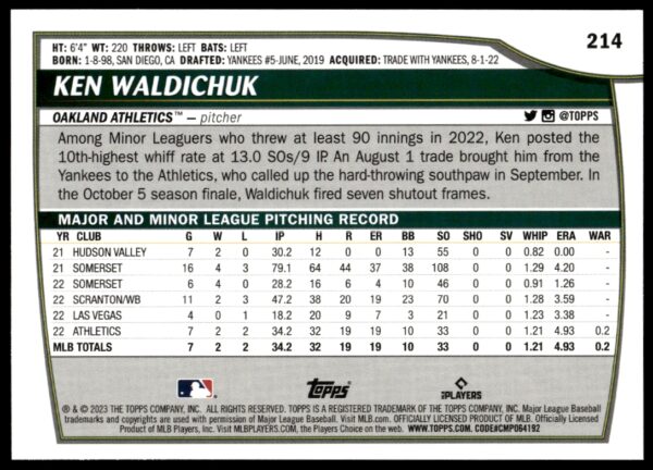 2023 Topps Big League Ken Waldichuk #214 (Back)