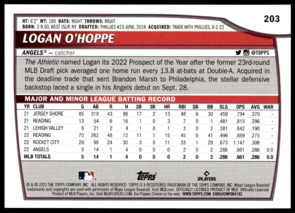 2023 Topps Big League Logan O'Hoppe #203 (Back)