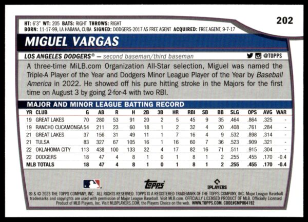 2023 Topps Big League Miguel Vargas Rainbow Foil #202 (Back)