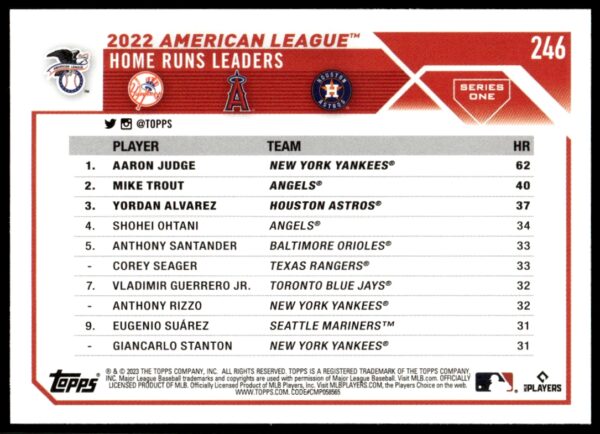 2023 Topps Series 1 AL HRs Leaders (Aaron Judge / Mike Trout / Yordan Alvarez) #246 (Back)