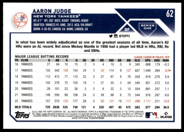 2023 Topps Series 1 Aaron Judge #62 (Back)