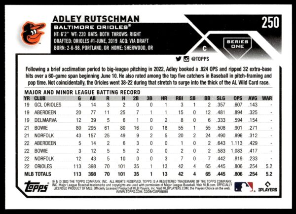 2023 Topps Series 1 Adley Rutschman #250 (Back)