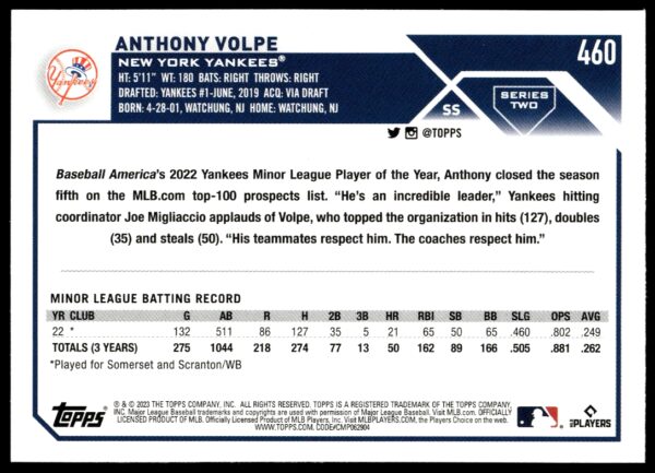 2023 Topps Series 1 Anthony Volpe #112 (Back)