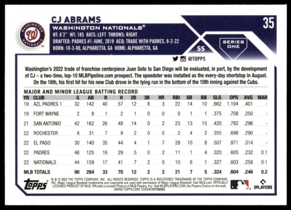 2023 Topps Series 1 CJ Abrams #35 (Back)