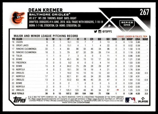 2023 Topps Series 1 Dean Kremer #267 (Back)