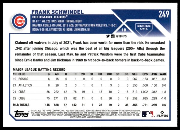 2023 Topps Series 1 Frank Schwindel #249 (Back)