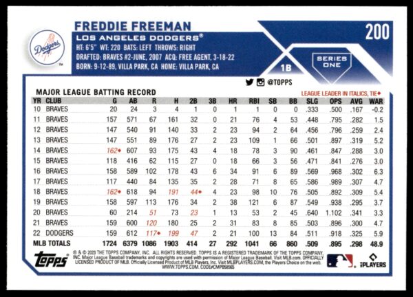 2023 Topps Series 1 Freddie Freeman #200 (Back)