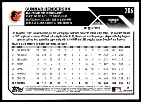 2023 Topps Series 1 Gunnar Henderson #31 (Back)