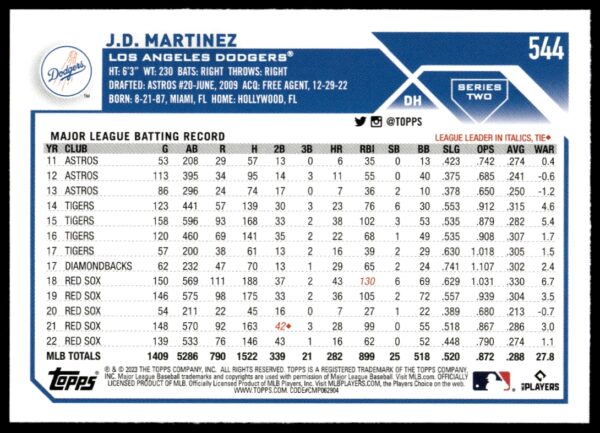 2023 Topps Series 1 J.D. Martinez #126 (Back)