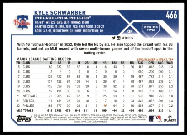 2023 Topps Series 1 Kyle Schwarber #153 (Back)