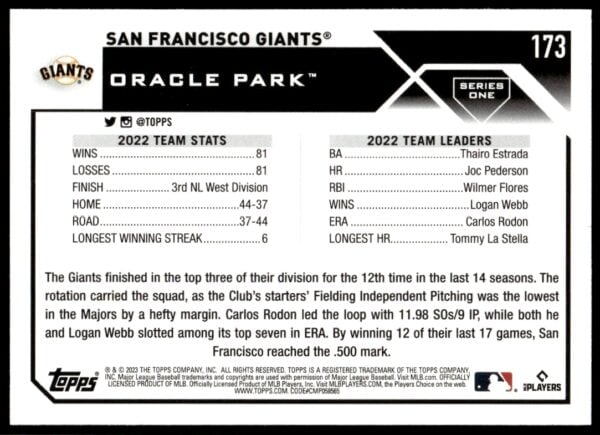 2023 Topps Series 1 San Francisco Giants #173 (Back)