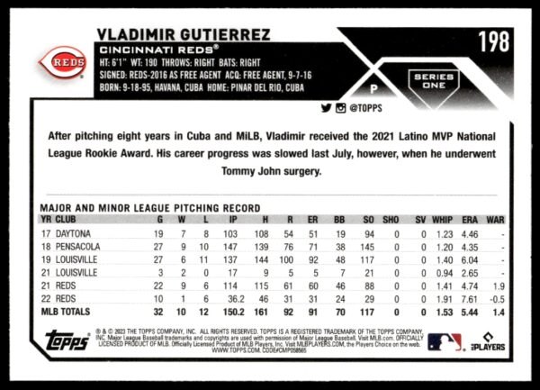 2023 Topps Series 1 Vladimir Gutierrez #198 (Back)