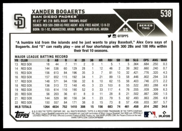 2023 Topps Series 1 Xander Bogaerts #125 (Back)