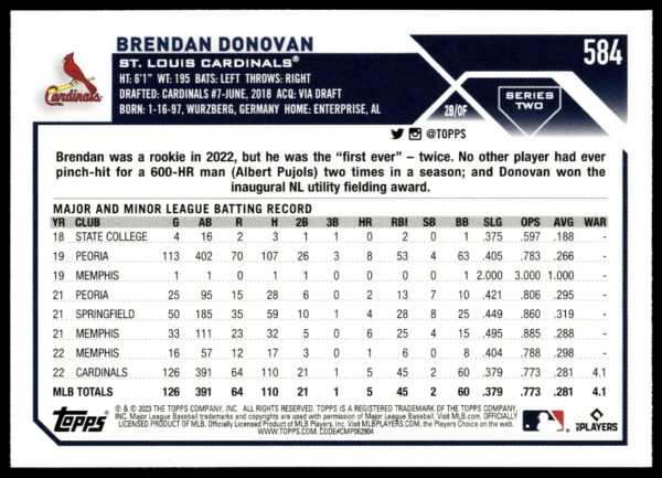 2023 Topps Series 2 Brendan Donovan #584 (Back)