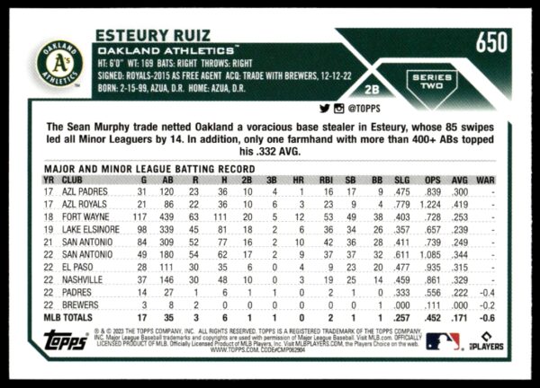 2023 Topps Series 2 Esteury Ruiz #650 (Back)