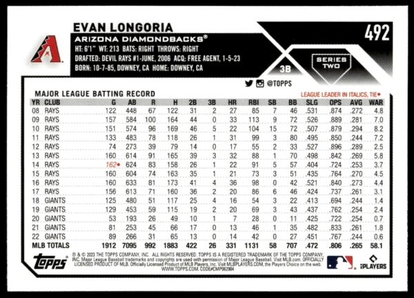 2023 Topps Series 2 Evan Longoria #492 (Back)