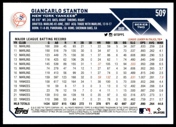 2023 Topps Series 2 Giancarlo Stanton #509 (Back)