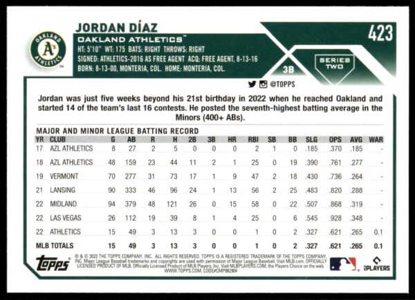 2023 Topps Series 2 Jordan Diaz #423 (Back)