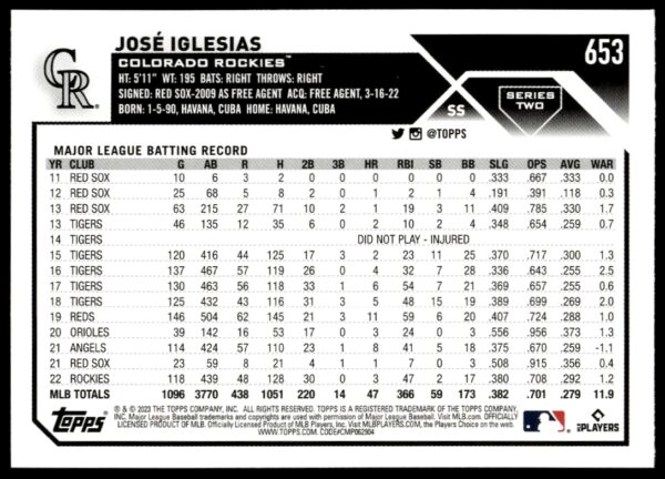 2023 Topps Series 2 Jose Iglesias #653 (Back)