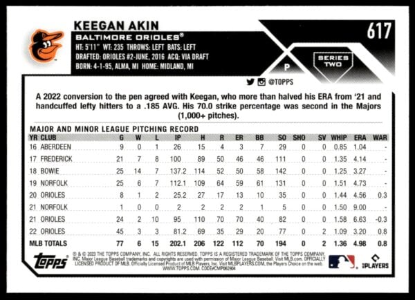 2023 Topps Series 2 Keegan Akin #617 (Back)