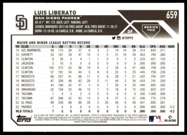 2023 Topps Series 2 Luis Liberato #659 (Back)