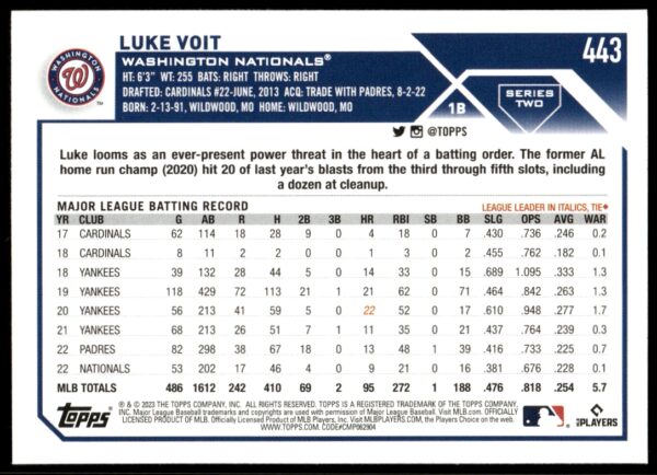 2023 Topps Series 2 Luke Voit #443 (Back)