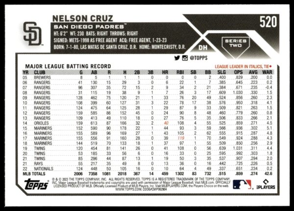 2023 Topps Series 2 Nelson Cruz #520 (Back)